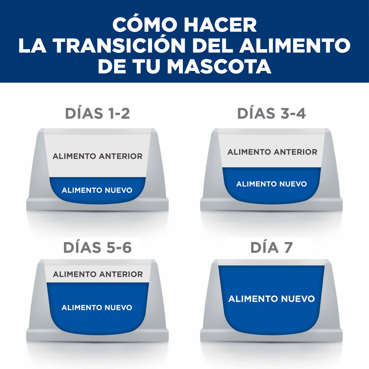 Hill's Prescription Diet a/d Cuidados Urgentes Lata 156g