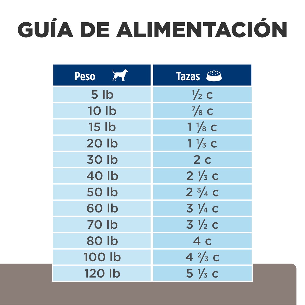 Alimento Hill's Prescription Diet l/d Cuidado del Hígado Para Perro 8kg