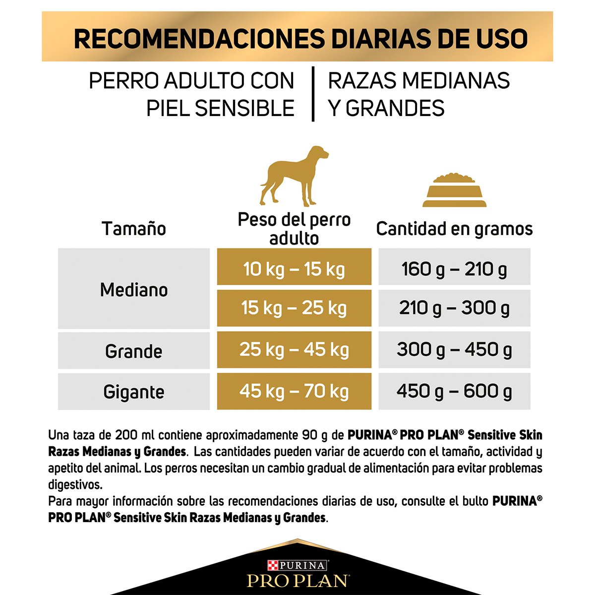Alimento Pro Plan Sensitive Skin Adulto R. Med/Gdes