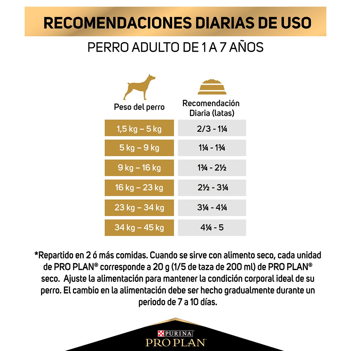 Alimento Pro Plan Para Perro Adulto Lata 368g