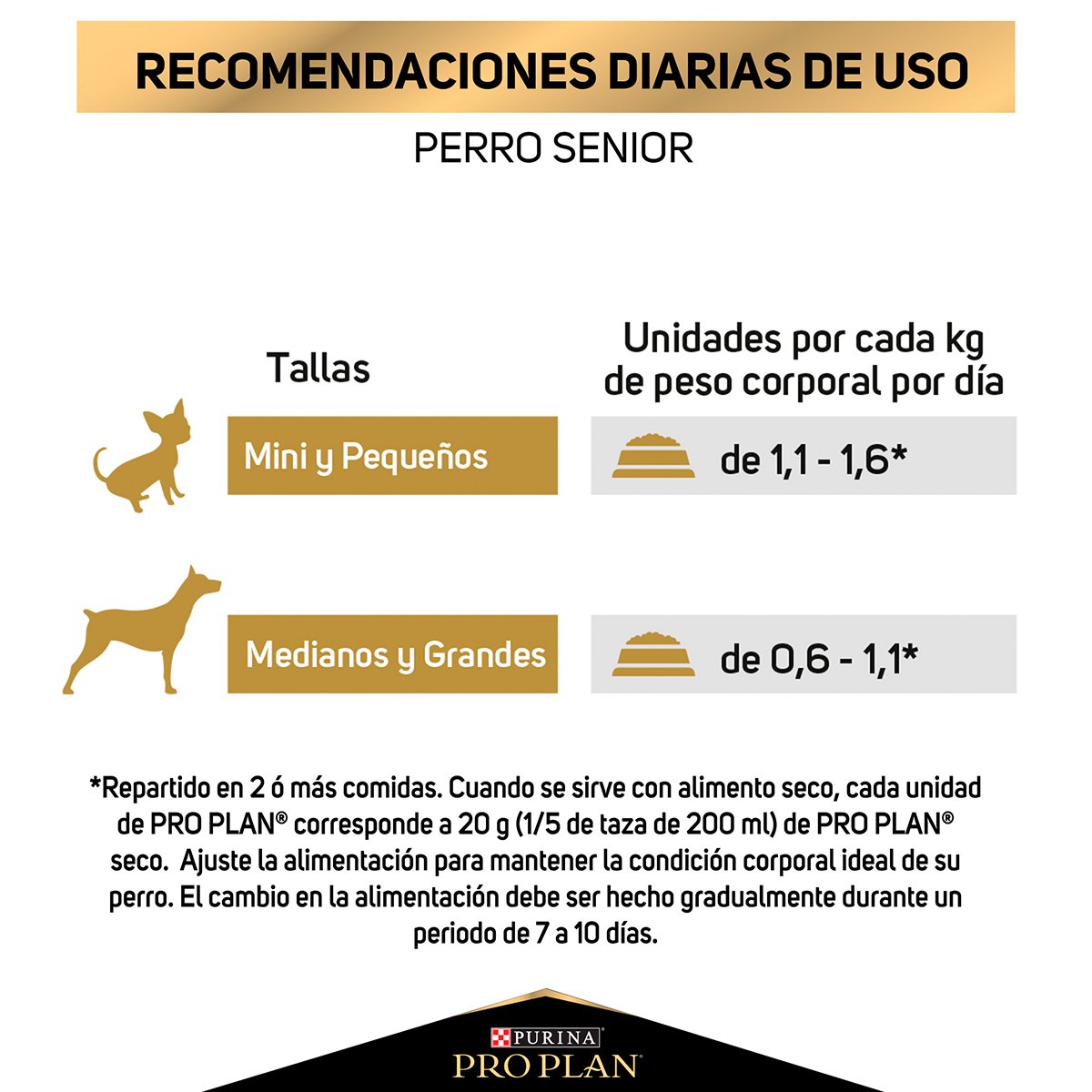 Sobre Pro Plan Active Mind Pollo en Salsa 85g