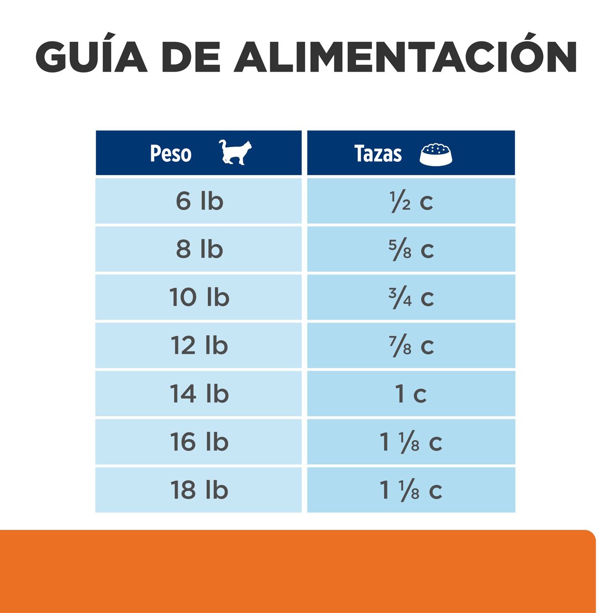 Alimento Hill's Prescription Diet c/d Cuidado Urinario Stress Para Gato 1.8kg