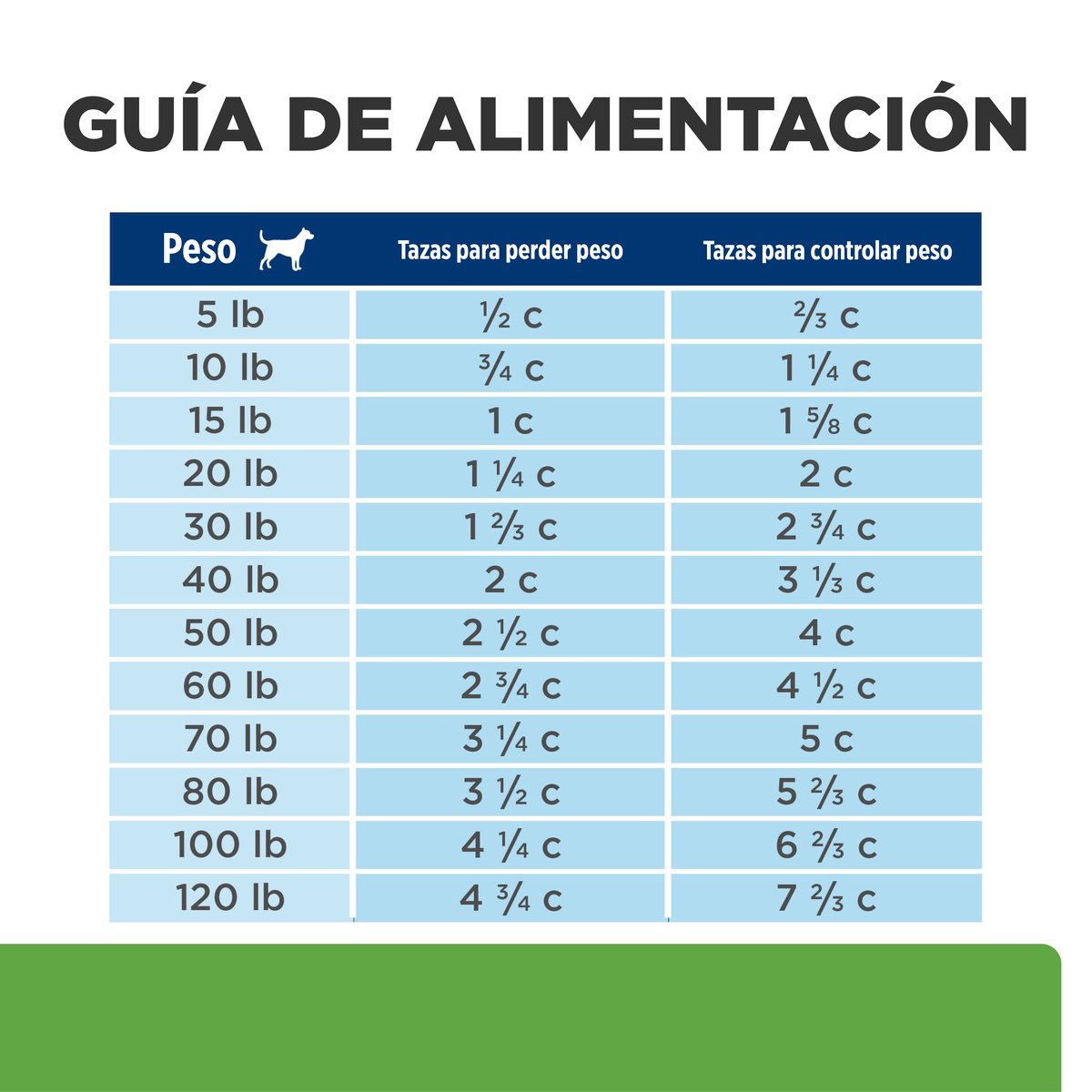 Alimento Hill's Prescription Diet Metabolic + Mobility Para Perro