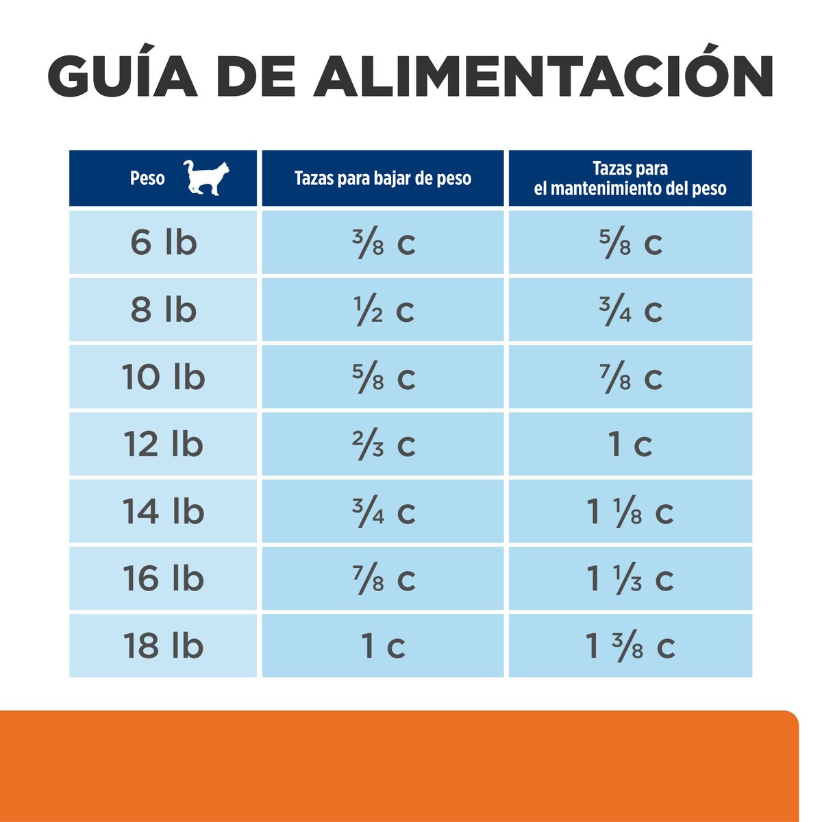 Alimento Hill's Prescription Diet Metabolic + Urinary Para Gato 2.9kg