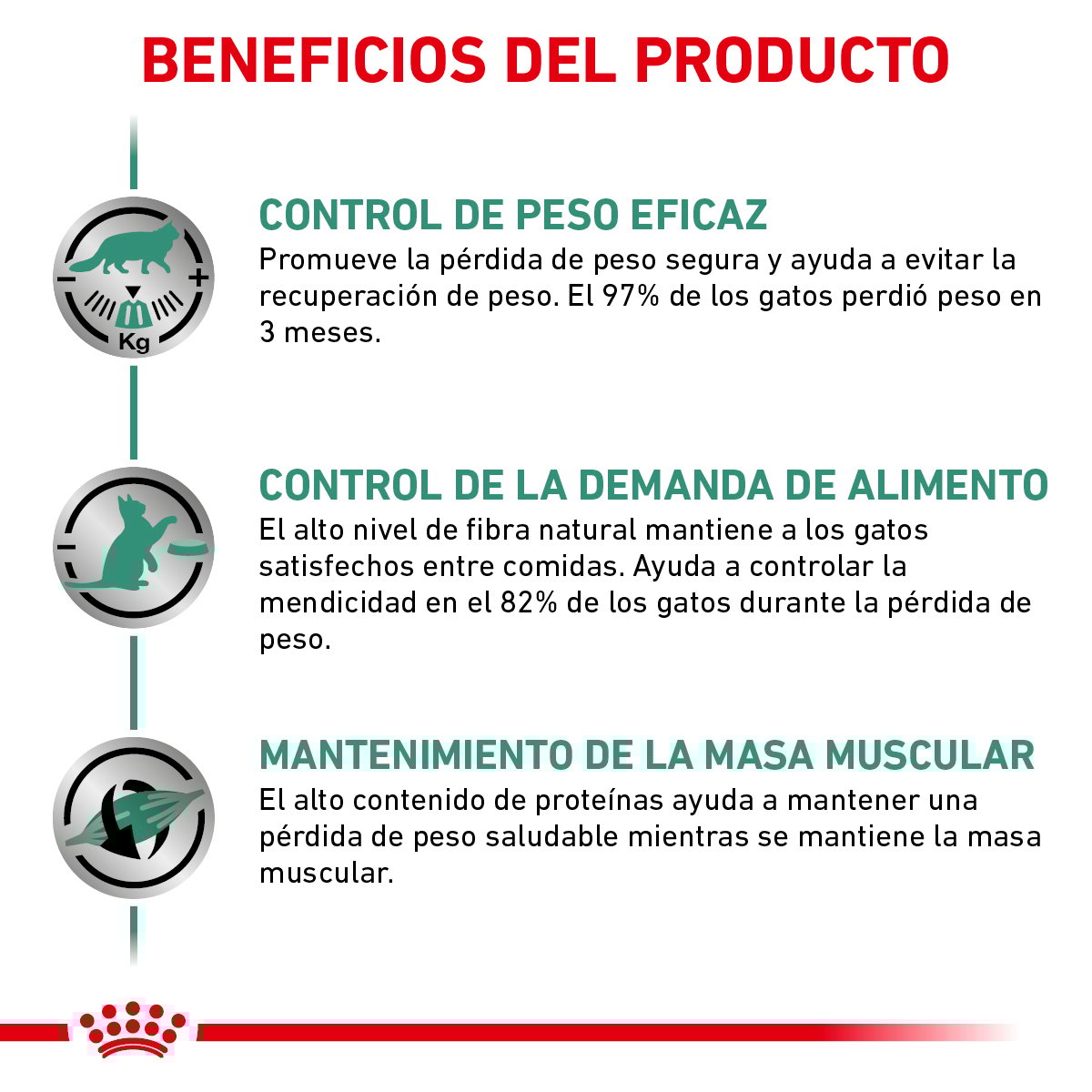 Alimento Royal Canin Soporte de Saciedad Para Gato