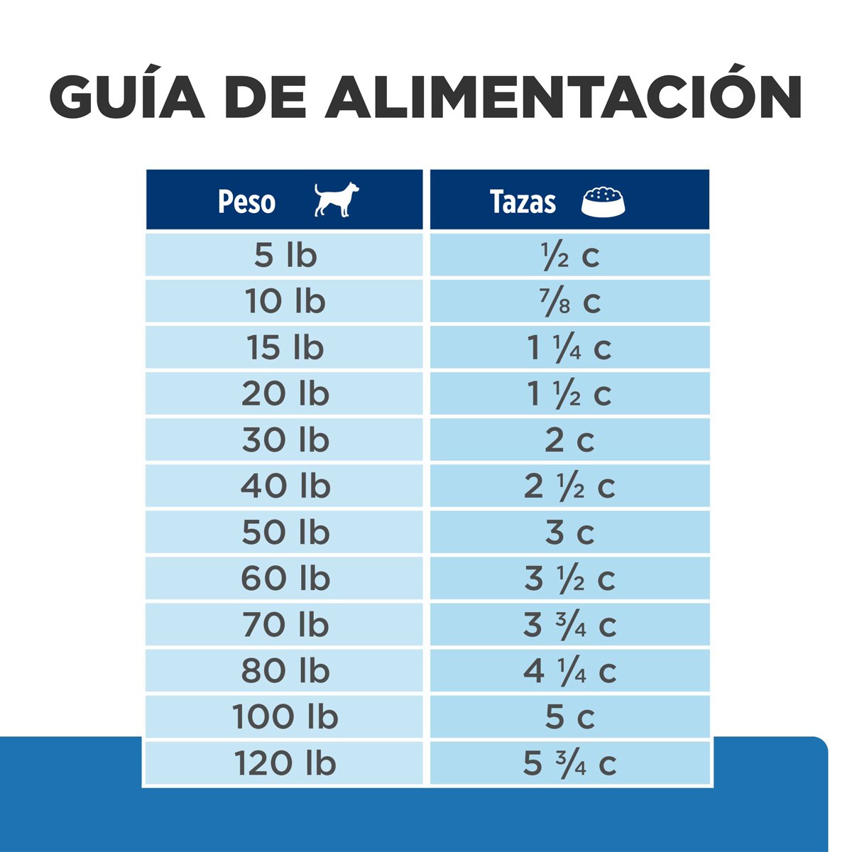 Hill's Prescription Diet Derm Complete Alimento Seco Cuidado Cutáneo para Perro Adulto (UNICAMENTE BAJO PEDIDO)