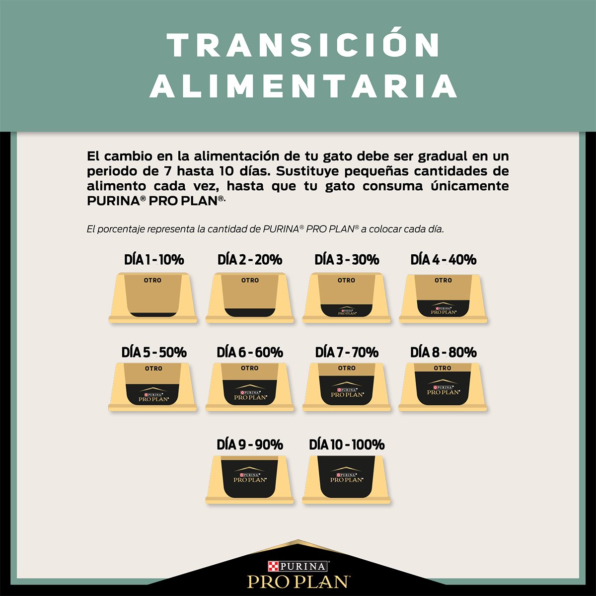 Alimento Pro Plan Liver Clear Para Gato (UNICAMENTE BAJO PEDIDO)