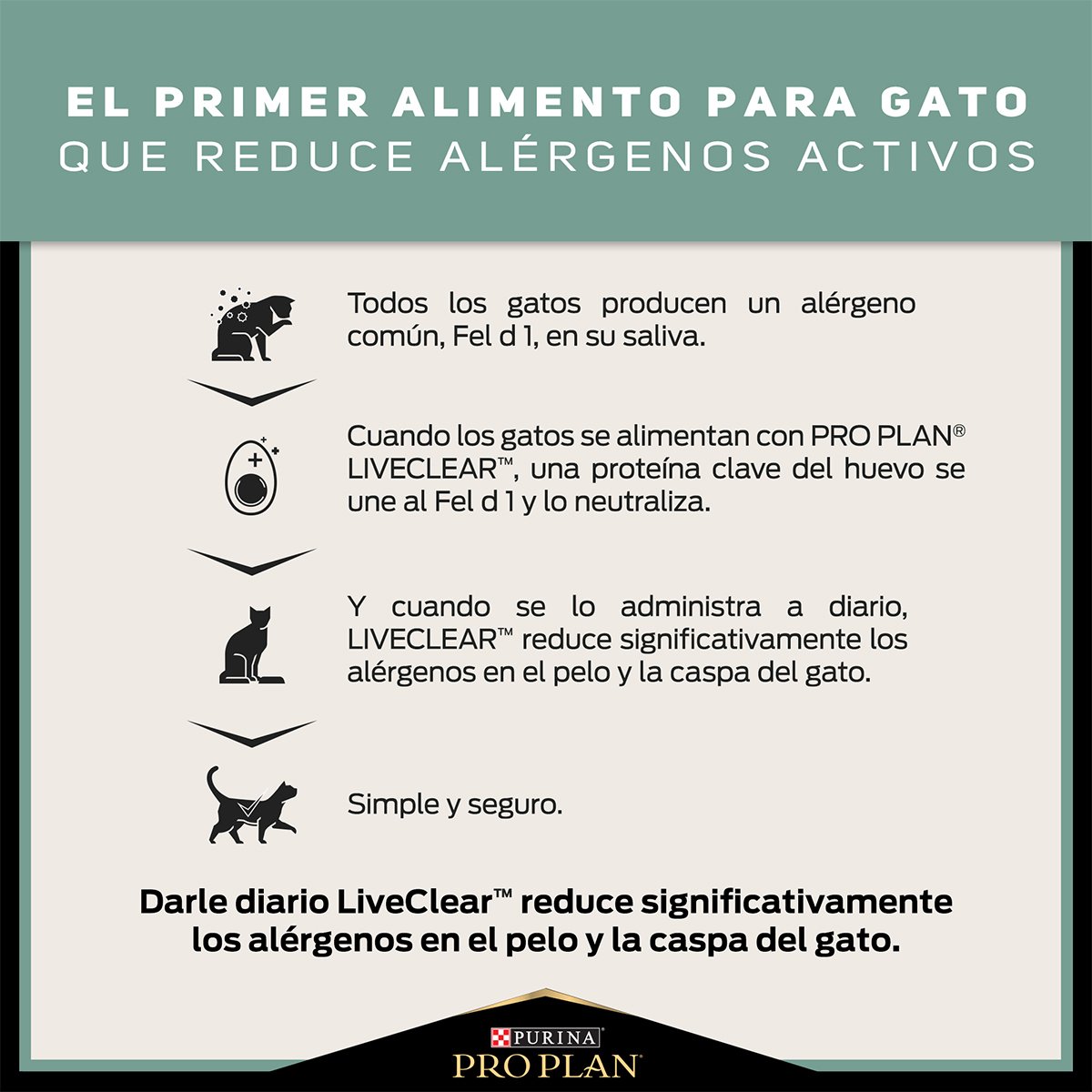 Alimento Pro Plan Liver Clear Para Gato (UNICAMENTE BAJO PEDIDO)