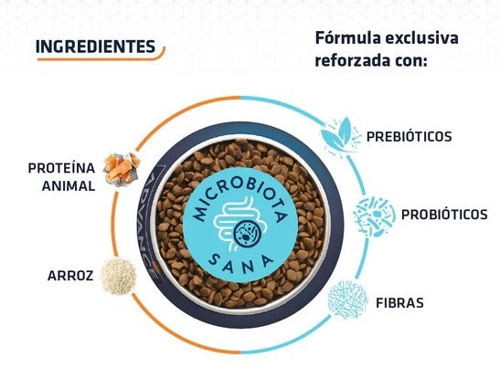 Advance Alimento Cachorro Sensitive (UNICAMENTE BAJO PEDIDO)