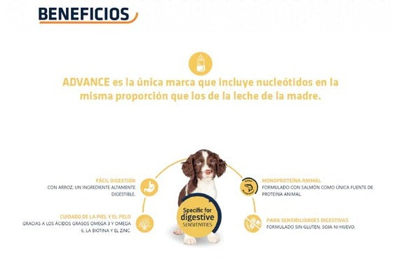 Advance Alimento Cachorro Sensitive (UNICAMENTE BAJO PEDIDO)