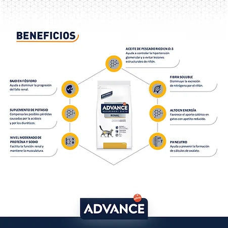 Advance Alimento Renal P/Gato 1.5KG (UNICAMENTE BAJO PEDIDO)