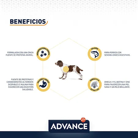 Advance Alimento Sensitive Perro R. Med/Gde (ÚNICAMENTE BAJO PEDIDO)