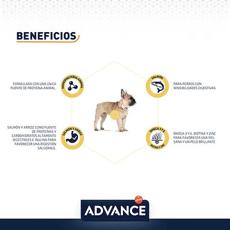 Advance Alimento Sensitive Raza Pequeña (UNICAMENTE BAJO PEDIDO)