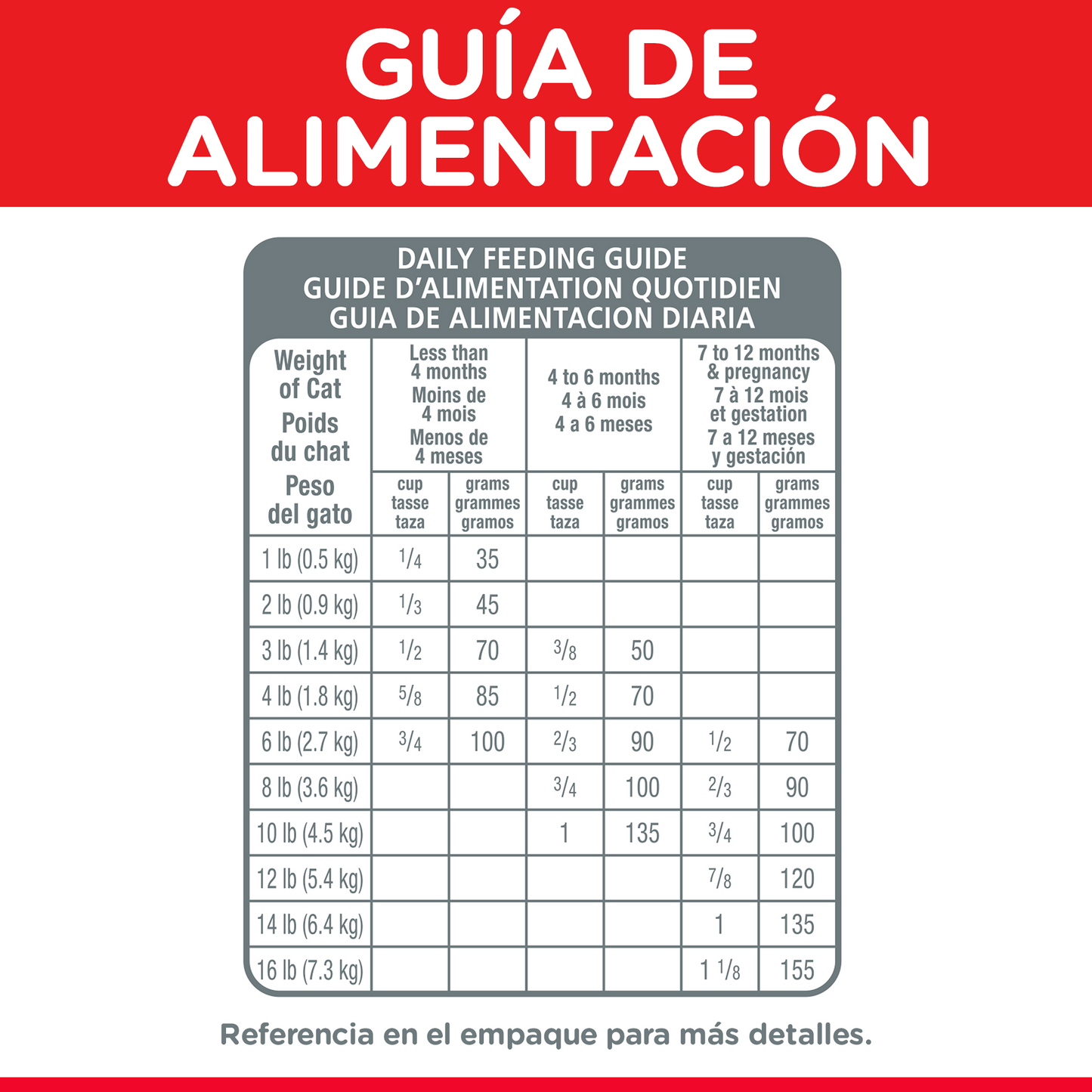 Alimento Hill's Science Diet Original Para Gatito