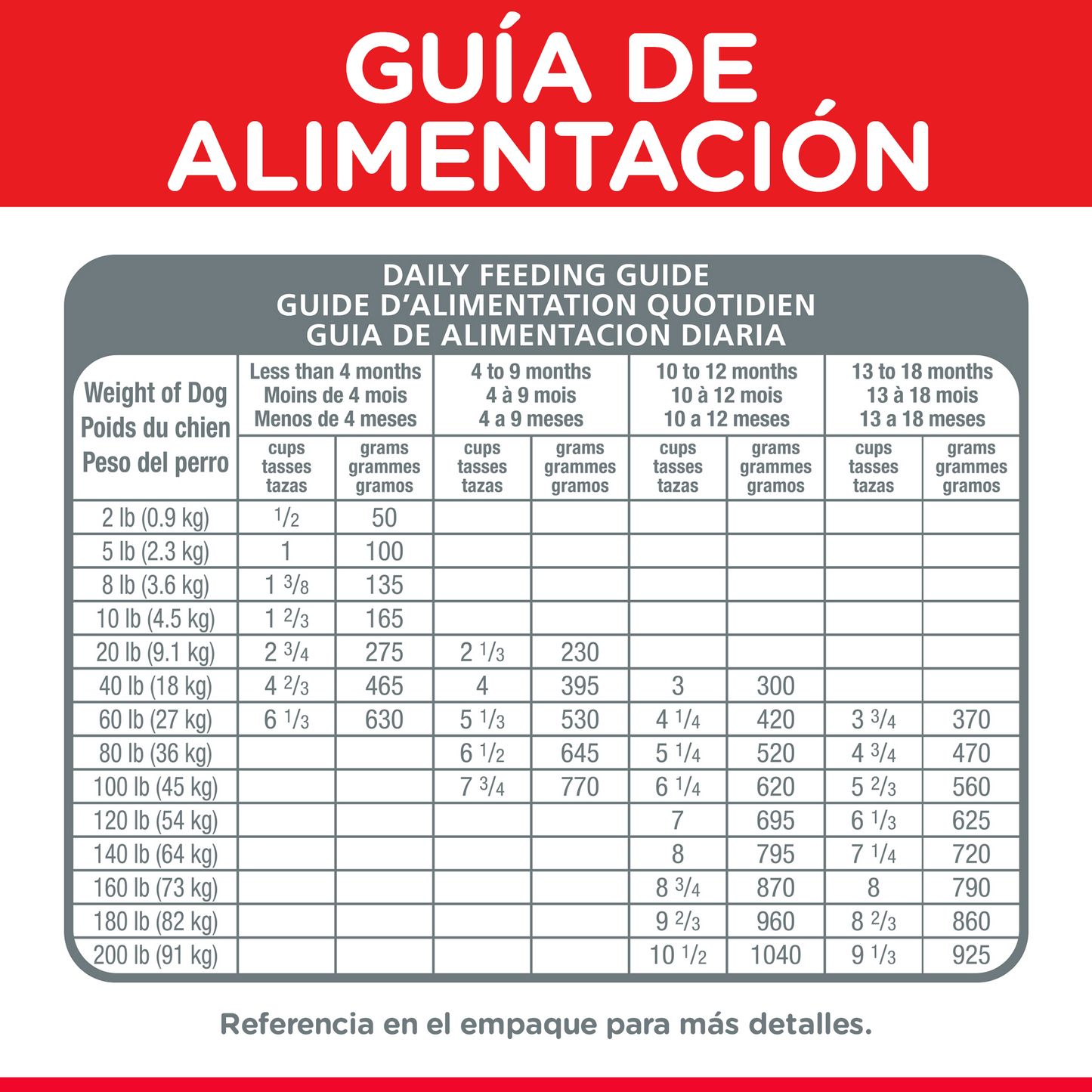 Alimento Hill's Science Diet Puppy Large Breed (UNICAMENTE BAJO PEDIDO)