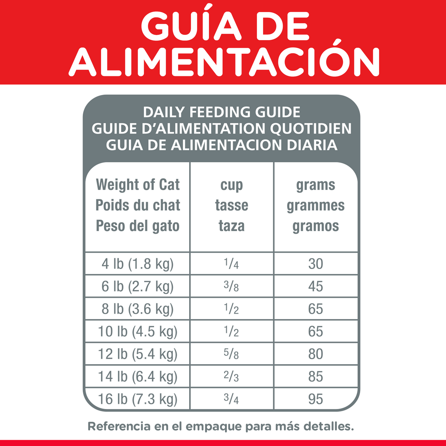 Alimento Hill's Science Diet Original Adulto Para Gato