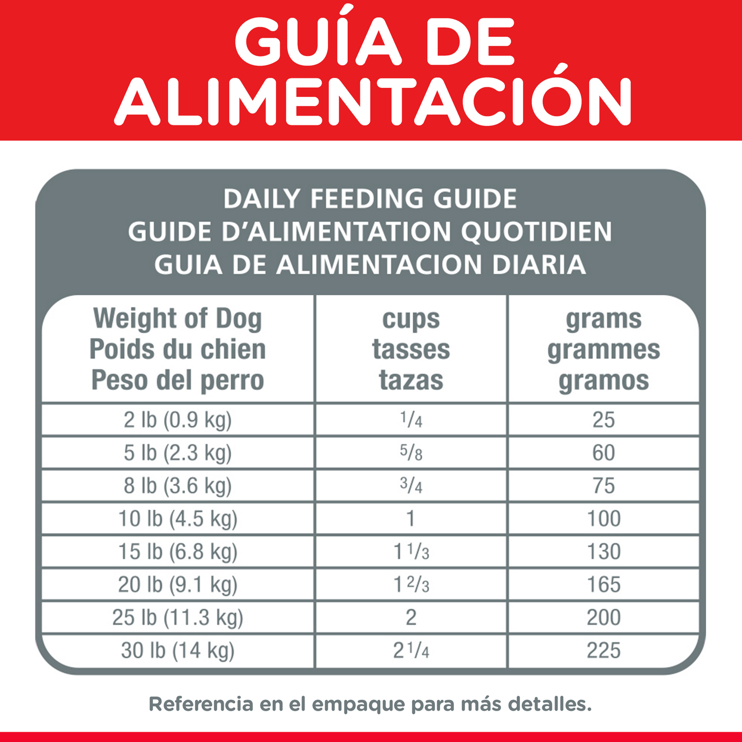 Alimento P/Perro Adulto Small Paws