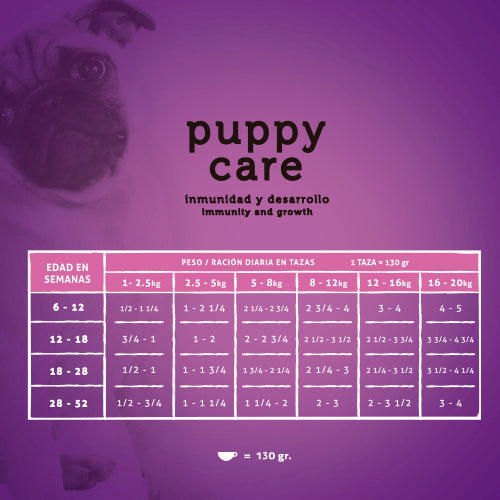 Alimento Carne Fresca Puppy Care Cachorros