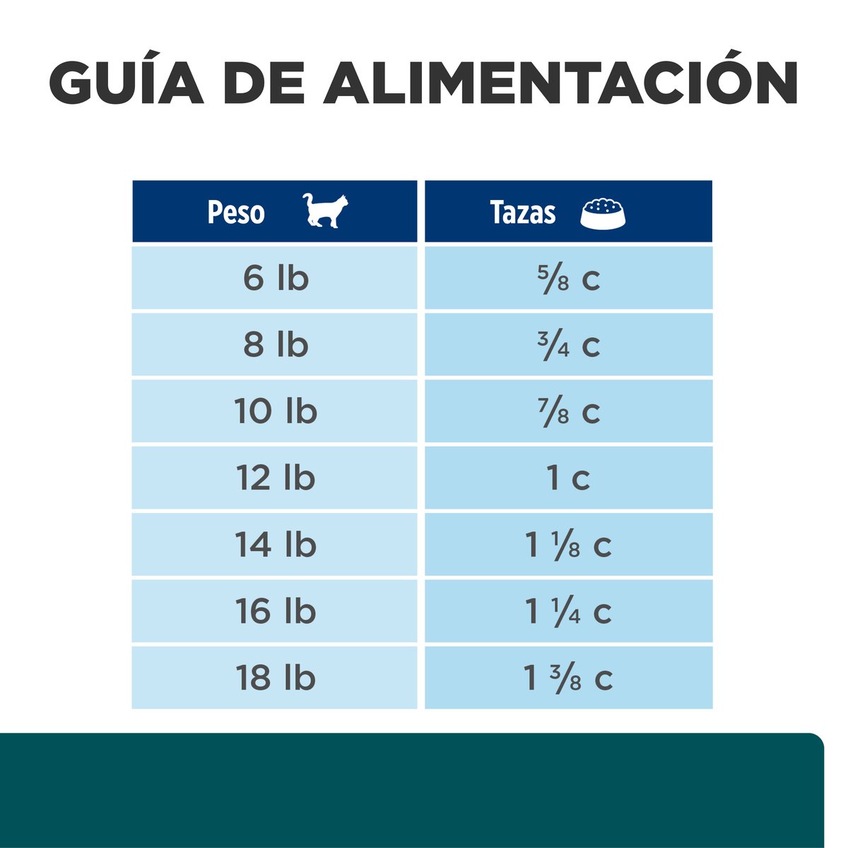 Alimento Hill's Prescription Diet w/d Multi-Beneficios Para Gato 3.9kg