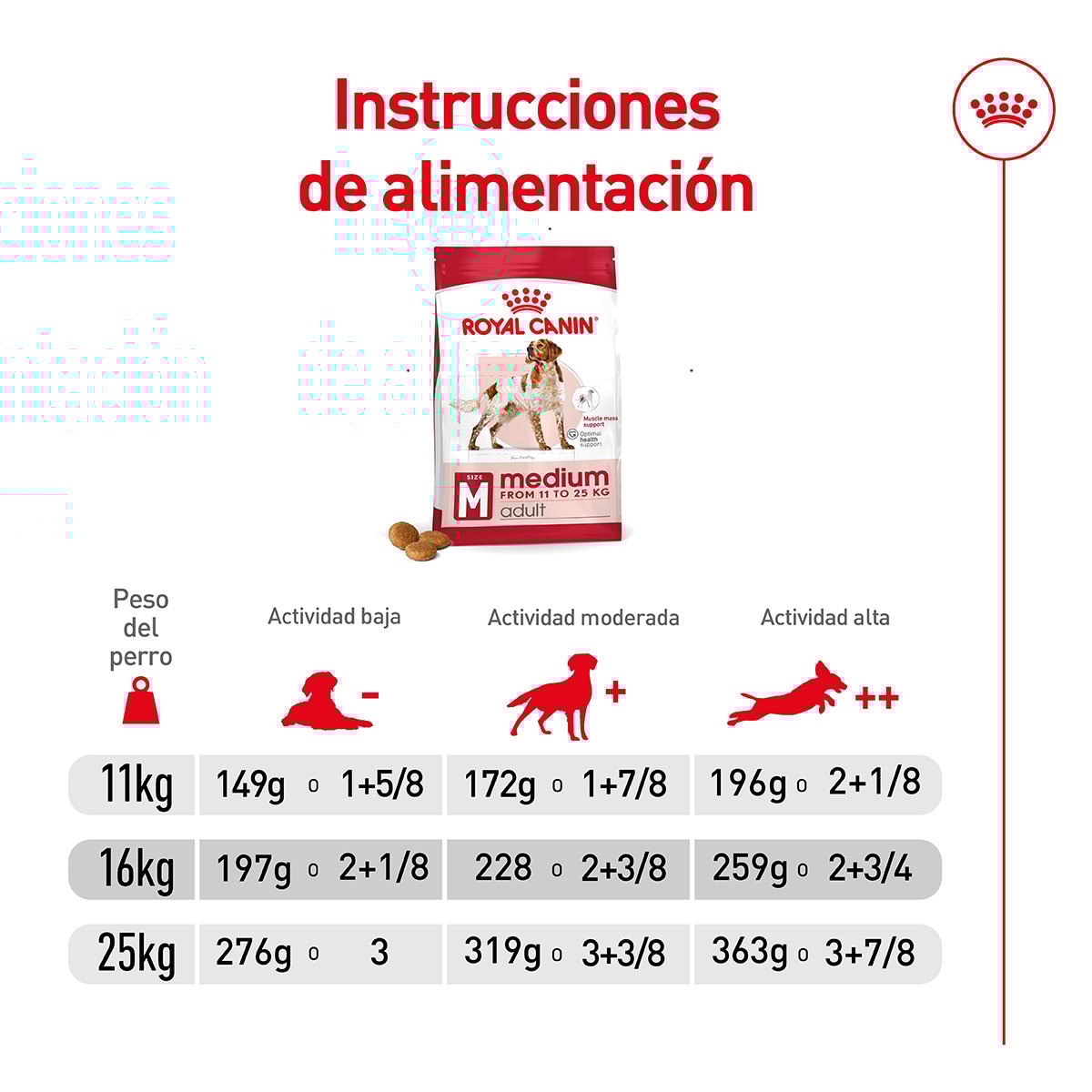 Alimento Royal Canin Adulto Mediano Para Perro (UNICAMENTE BAJO PEDIDO)