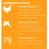 Nupec Alimento Digestive Health Para Gato 1.5kg