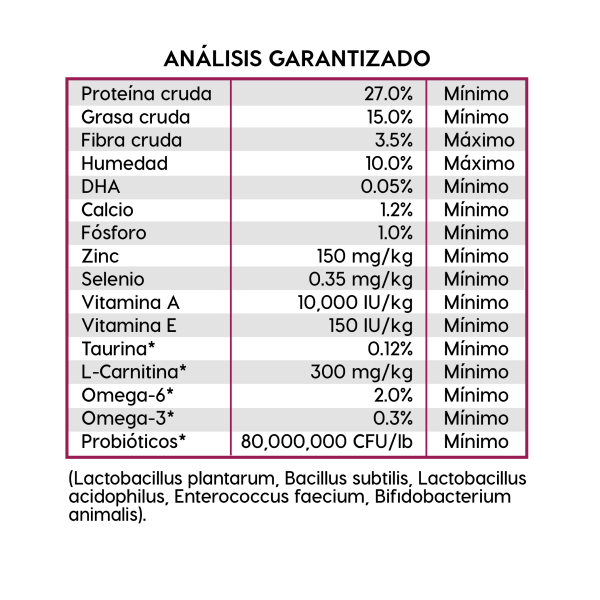 Alimento Diamond Naturals Cordero y Arroz Cachorro Razas Grandes 18.14 KG (UNICAMENTE BAJO PEDIDO)