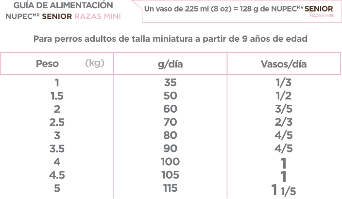 Nupec Alimento Senior Raza Mini (UNICAMENTE BAJO PEDIDO)