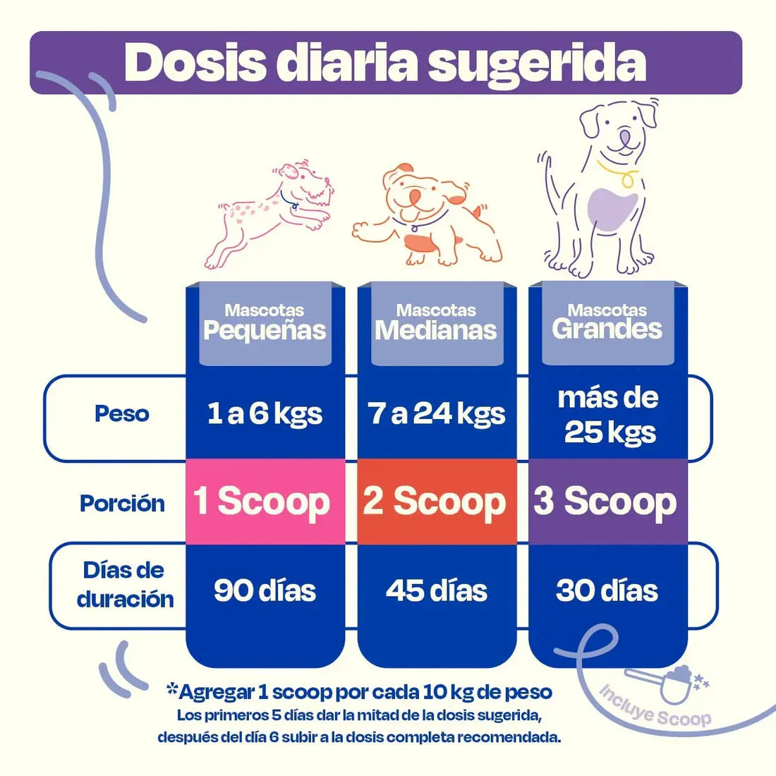 Suplemento para Articulaciones de Perros - Mobility
