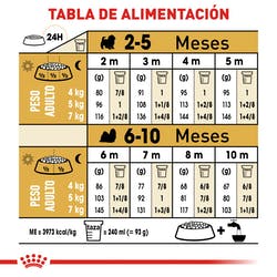 Alimento Royal Canin BHN Shih Tzu Puppy 1.13kg