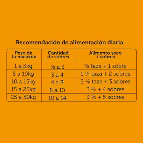Alimento Carne Fresca Pavo y Pollo Sobre Para Perro 100g