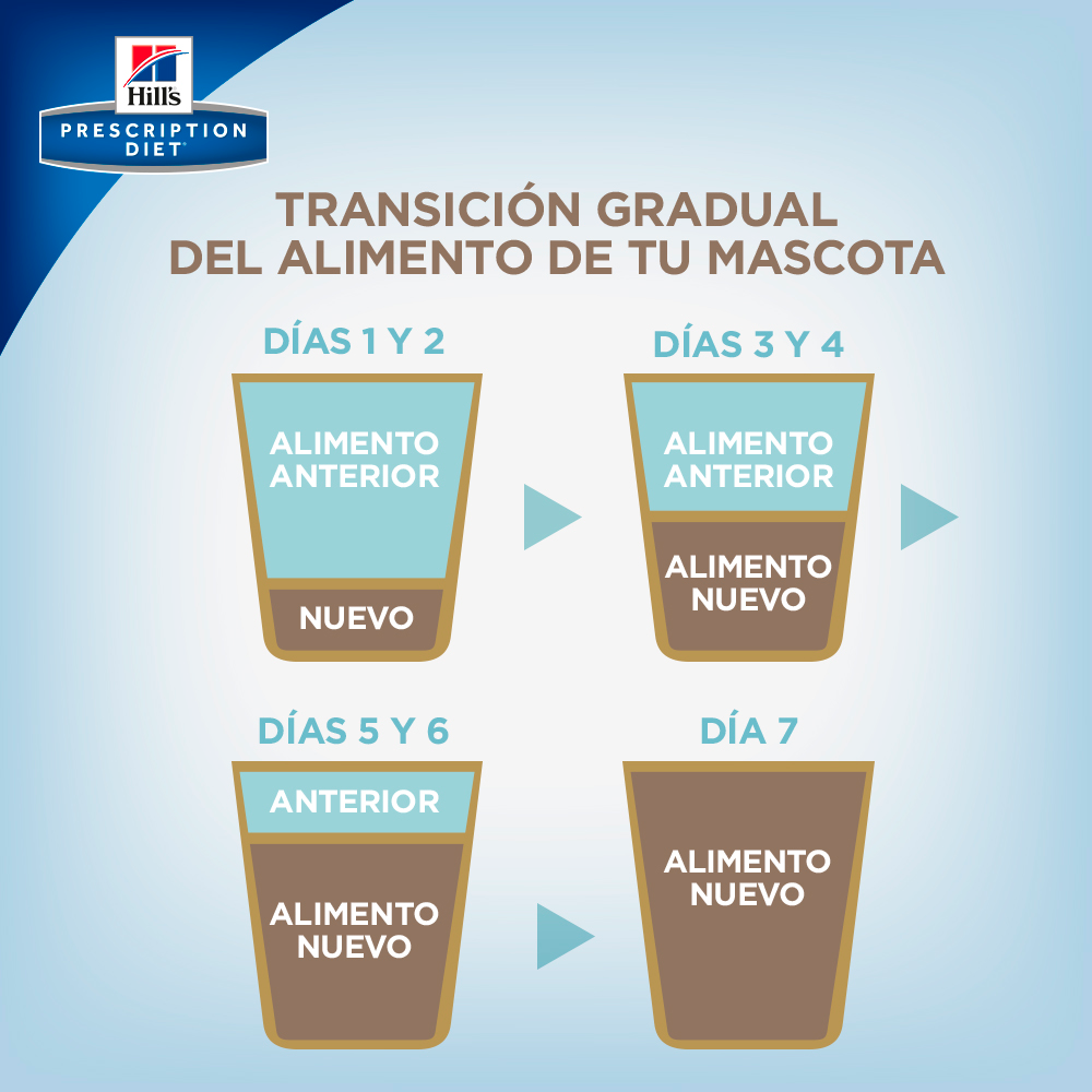 Alimento Hill's Prescription Diet z/d Sensibilidad Alimenticia Para Perro